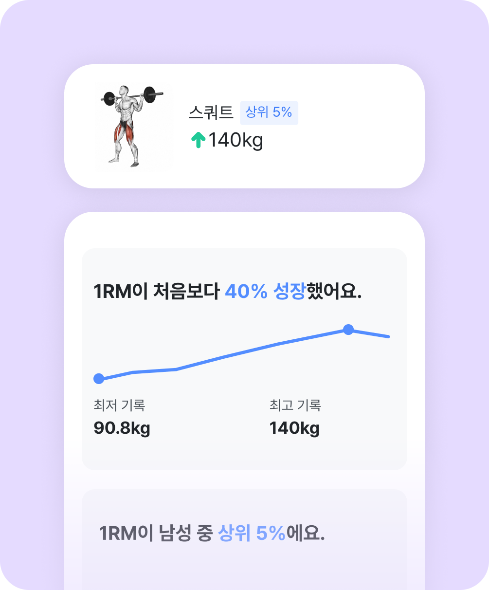 Membership Feature 3